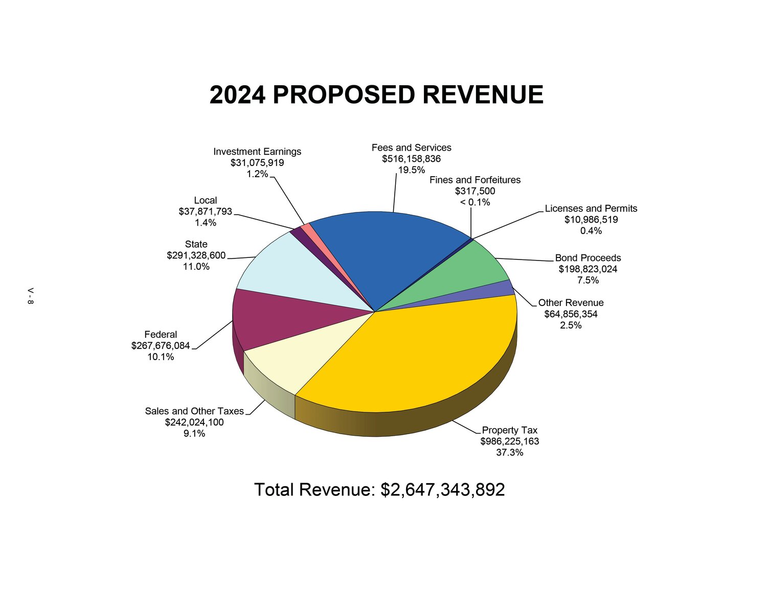 Hennepin County's Budget And Tax Levy | Southwest Connector